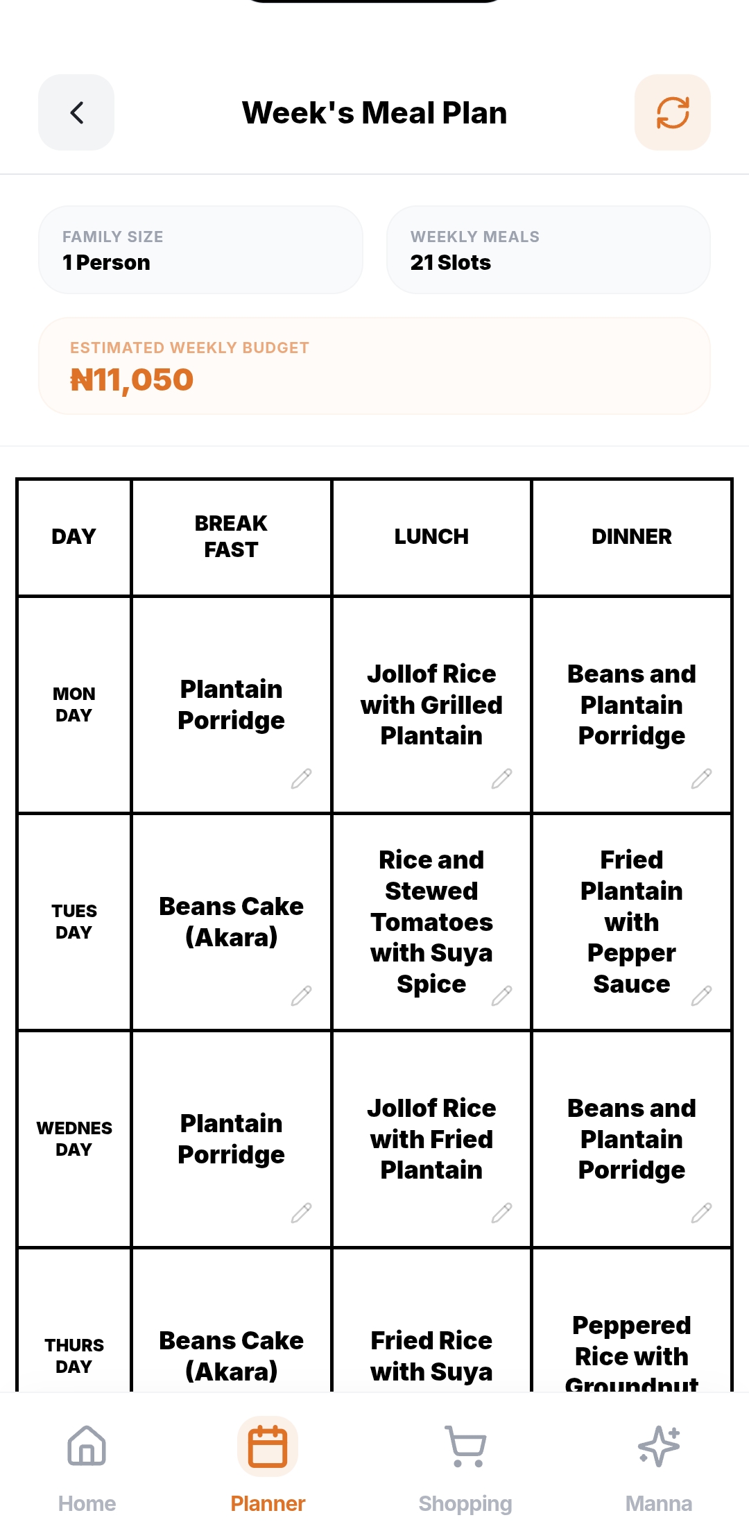 Weekly Meal Plan — Full 7-day breakfast, lunch and dinner timetable with estimated weekly budget